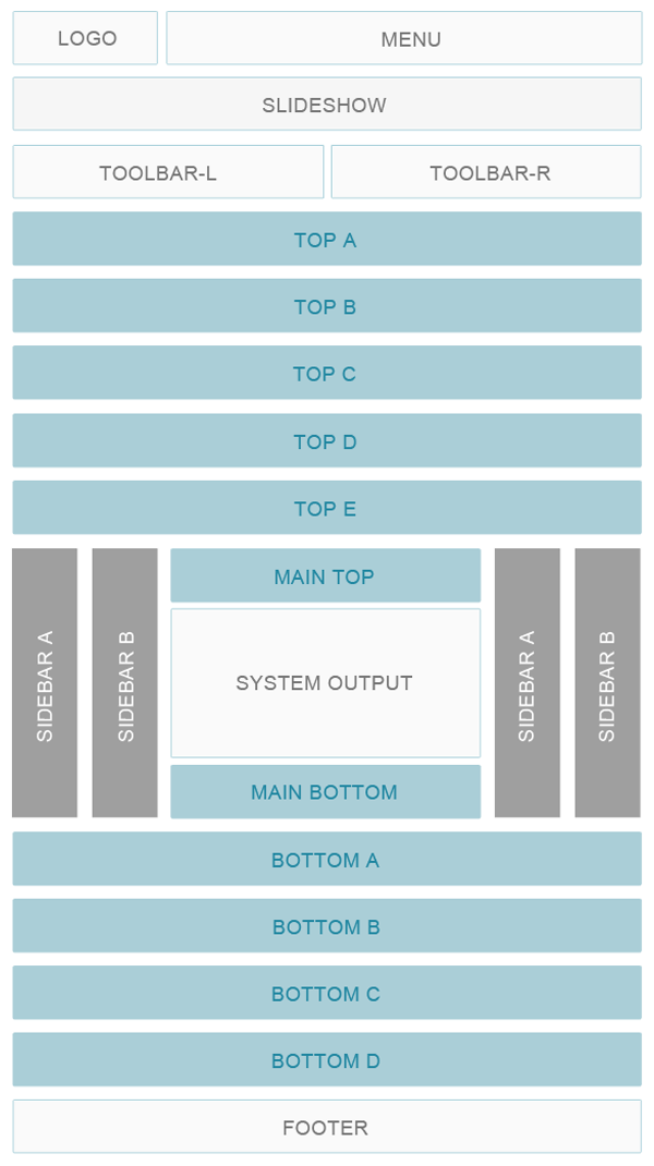 Module positions